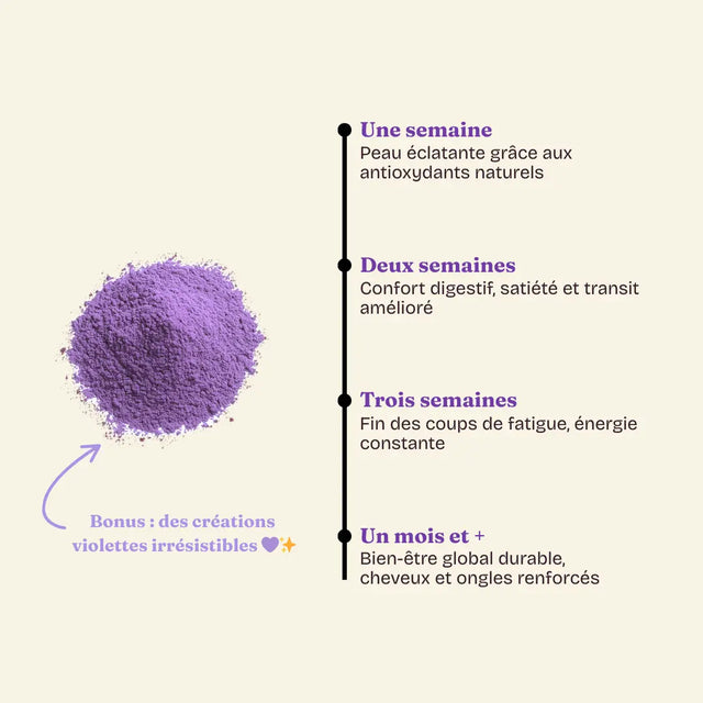Poudre d'Ube 100% Pure - Ubeya - Ubeya