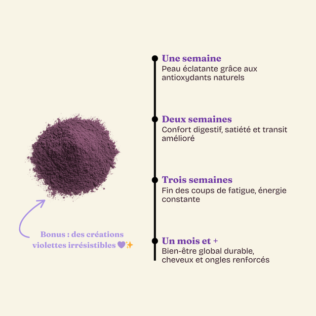 Poudre d'Ube